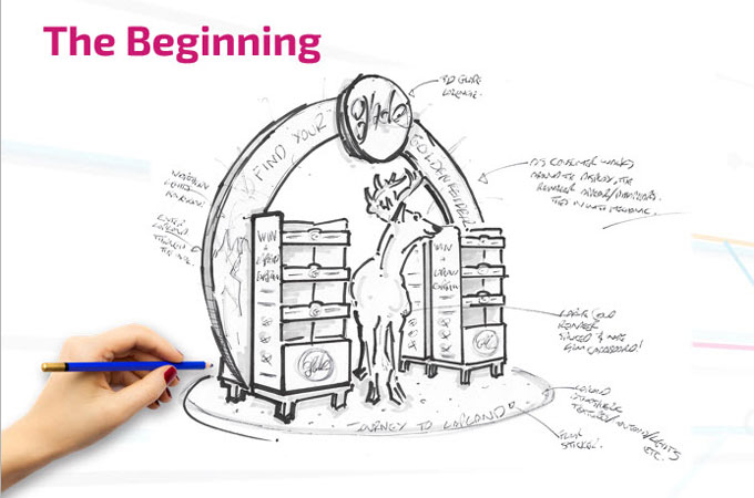 The Beginning of POS Design